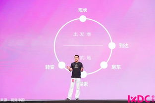 IXDC十周年 與LinkedIn、Airbnb等頂尖企業(yè)共同回顧體驗設(shè)計演進，洞見未來數(shù)字內(nèi)容制作新趨勢