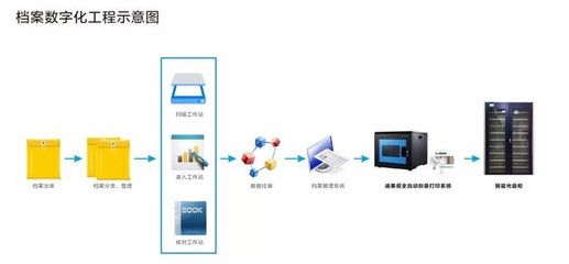 檔案電子化發(fā)展提速 聚焦光盤(pán)刻錄與數(shù)字內(nèi)容制作服務(wù)