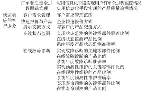 制造業(yè)數(shù)字化轉(zhuǎn)型評(píng)價(jià)指標(biāo)體系構(gòu)建與數(shù)字內(nèi)容制作服務(wù)的融合應(yīng)用