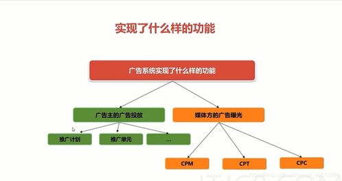 基于SpringCloud微服務架構的數字內容制作廣告系統設計與實現