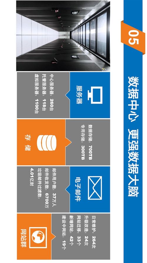 小數(shù)字, 大秘密 解讀2020上海大學(xué)信息服務(wù)年度報(bào)告，數(shù)字內(nèi)容制作服務(wù)亮點(diǎn)全解析