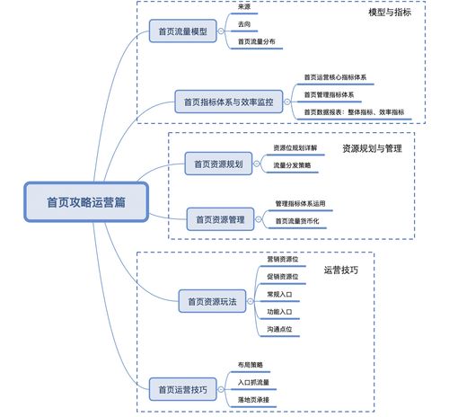 運營攻略（上） 流量模型、指標體系與產(chǎn)品運營策略