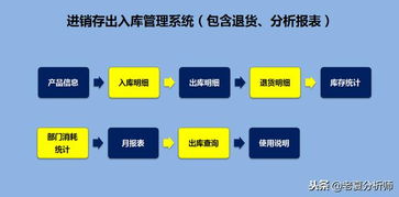 高效智能的倉庫管理運營方案 基于Excel的進銷存、退貨、庫存預警與產品運營一體化系統