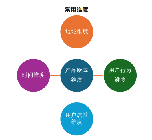 干貨 | 產品運營進階 精細化運營實戰策略，系統化提升DAU