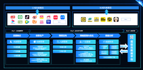 加和科技ReachMax多觸點智能運營，撬動品牌新增長點