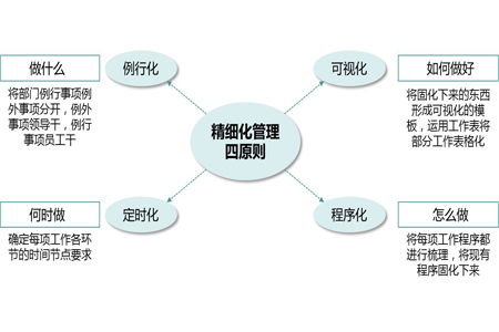 精細化破局，產品賦能 工廠企業精益管理瓶頸與運營策略